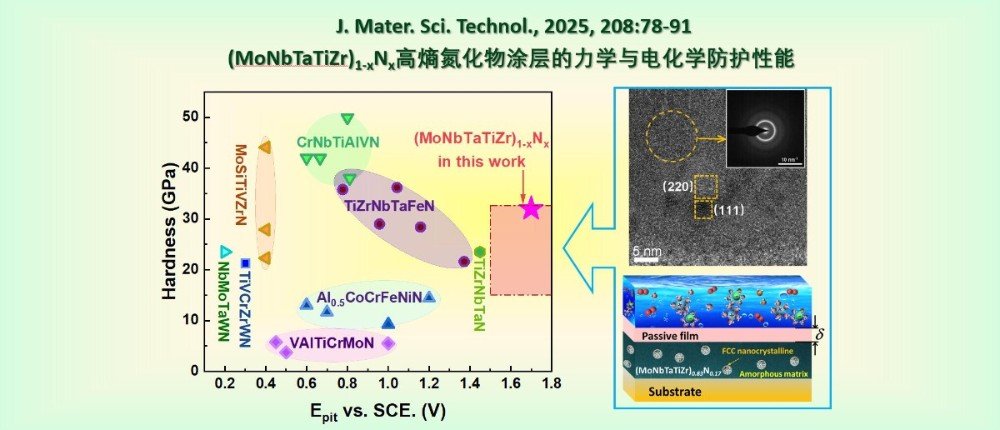 Zr/Nb固溶提升Ti2AIC涂层的